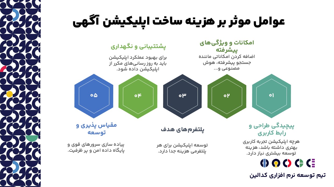 هزینه ساخت اپلیکیشن آگهی